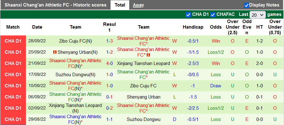 Nhận định, soi kèo Nanjing City vs Shaanxi Changan, 14h ngày 27/10 - Ảnh 2