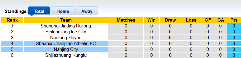 Nhận định, soi kèo Nanjing City vs Shaanxi Changan, 14h ngày 27/10 - Ảnh 4