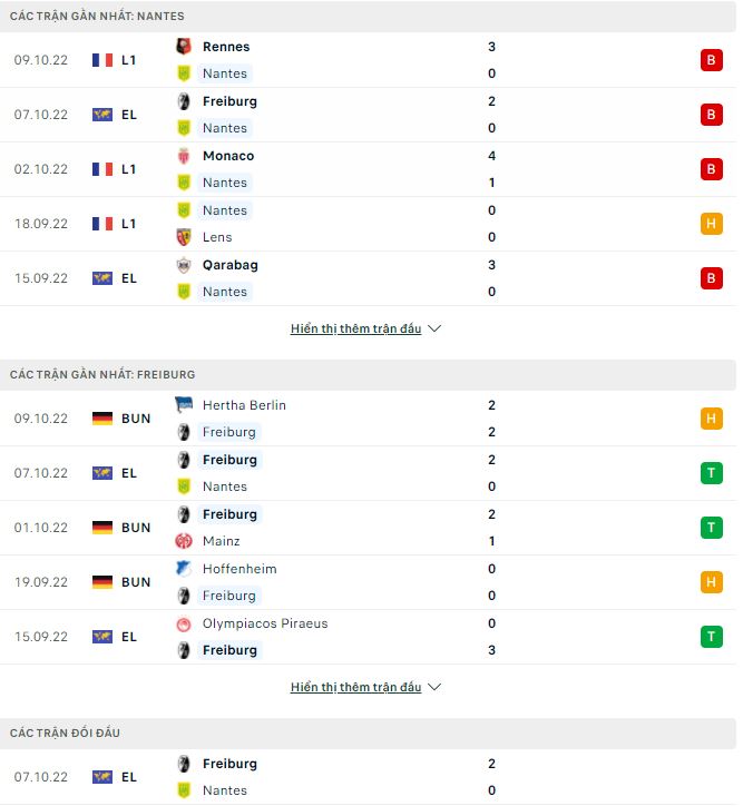 Nhận định, soi kèo Nantes vs Freiburg, 23h45 ngày 13/10 - Ảnh 1