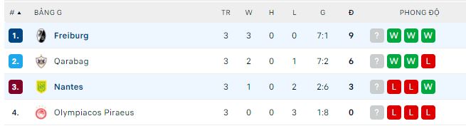 Nhận định, soi kèo Nantes vs Freiburg, 23h45 ngày 13/10 - Ảnh 2