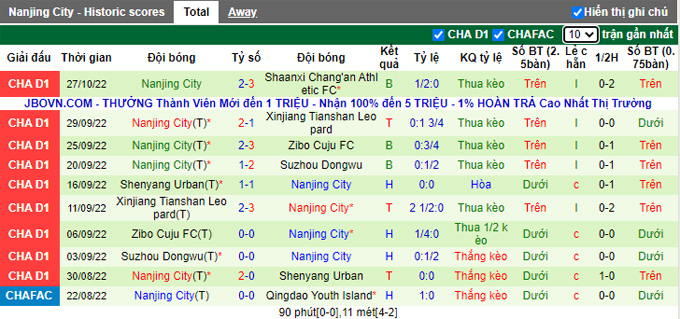 Nhận định, soi kèo Nantong Zhiyun vs Nanjing City, 14h ngày 31/10 - Ảnh 2