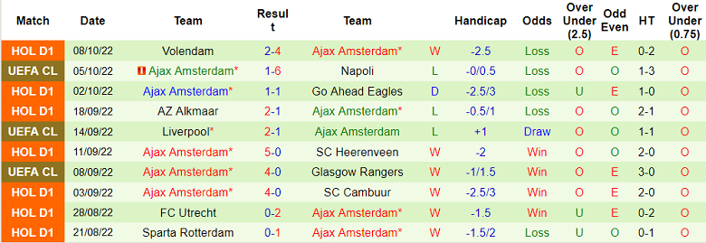 Nhận định, soi kèo Napoli vs Ajax, 23h45 ngày 12/10 - Ảnh 2