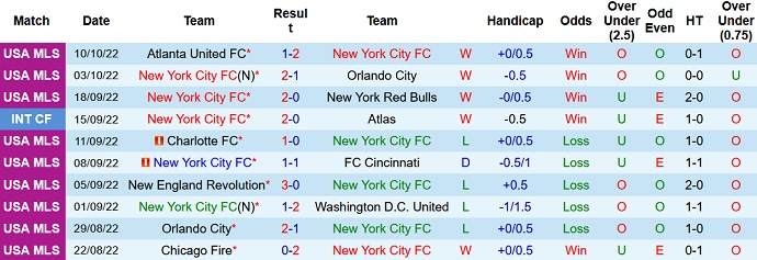 Nhận định, soi kèo New York City vs Inter Miami, 6h00 ngày 18/10 - Ảnh 1