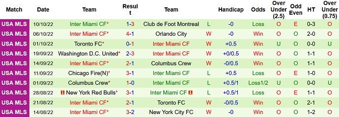 Nhận định, soi kèo New York City vs Inter Miami, 6h00 ngày 18/10 - Ảnh 2