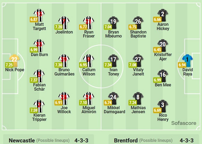 Nhận định, soi kèo Newcastle vs Brentford, 21h00 ngày 8/10 - Ảnh 5