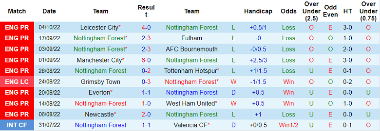 Nhận định, soi kèo Nottingham Forest vs Aston Villa, 2h ngày 11/10 - Ảnh 1