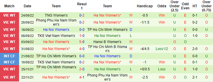 Nhận định, soi kèo Nữ Hà Nội 2 vs nữ Hà Nội, 15h30 ngày 9/10 - Ảnh 2