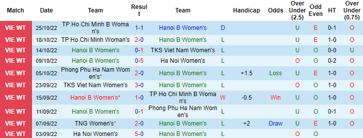 Nhận định, soi kèo nữ Hà Nội 2 vs nữ Thái Nguyên, 15h30 ngày 29/10 - Ảnh 1