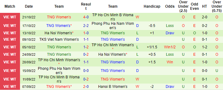 Nhận định, soi kèo nữ Hà Nội 2 vs nữ Thái Nguyên, 15h30 ngày 29/10 - Ảnh 2