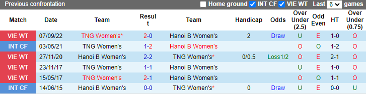 Nhận định, soi kèo nữ Hà Nội 2 vs nữ Thái Nguyên, 15h30 ngày 29/10 - Ảnh 3