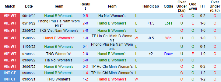 Nhận định, soi kèo nữ Hà Nội 2 vs nữ Than Khoáng sản, 15h30 ngày 14/10 - Ảnh 1