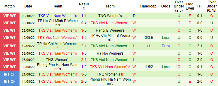 Nhận định, soi kèo nữ Hà Nội 2 vs nữ Than Khoáng sản, 15h30 ngày 14/10 - Ảnh 2