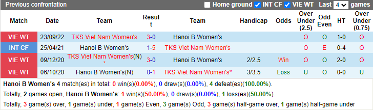 Nhận định, soi kèo nữ Hà Nội 2 vs nữ Than Khoáng sản, 15h30 ngày 14/10 - Ảnh 3