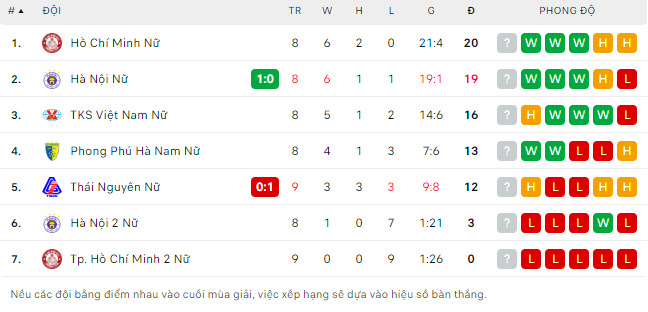 Nhận định, soi kèo nữ Hà Nội 2 vs nữ Than Khoáng sản, 15h30 ngày 14/10 - Ảnh 4