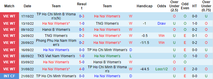 Nhận định, soi kèo nữ Hà Nội vs nữ PP Hà Nam, 18h ngày 21/10 - Ảnh 1