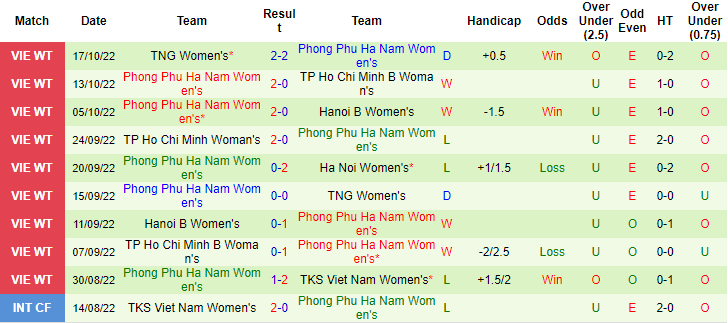 Nhận định, soi kèo nữ Hà Nội vs nữ PP Hà Nam, 18h ngày 21/10 - Ảnh 2