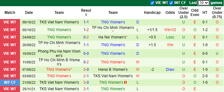 Nhận định, soi kèo Nữ Hà Nội vs nữ Thái Nguyên, 18h ngày 13/10 - Ảnh 2