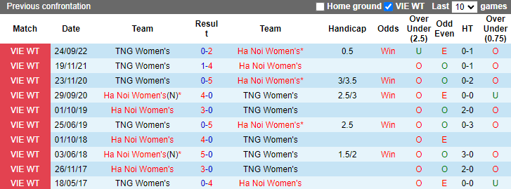 Nhận định, soi kèo Nữ Hà Nội vs nữ Thái Nguyên, 18h ngày 13/10 - Ảnh 3