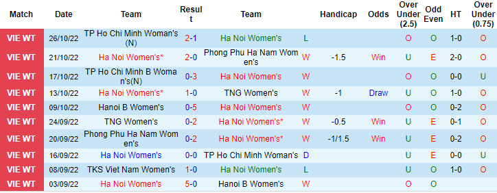 Nhận định, soi kèo nữ Hà Nội vs nữ Than Khoáng sản, 15h30 ngày 30/10 - Ảnh 1