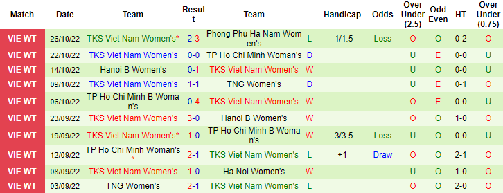 Nhận định, soi kèo nữ Hà Nội vs nữ Than Khoáng sản, 15h30 ngày 30/10 - Ảnh 2