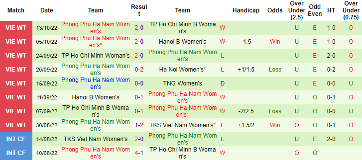 Nhận định, soi kèo nữ Thái Nguyên vs nữ PP Hà Nam, 15h30 ngày 17/10 - Ảnh 2