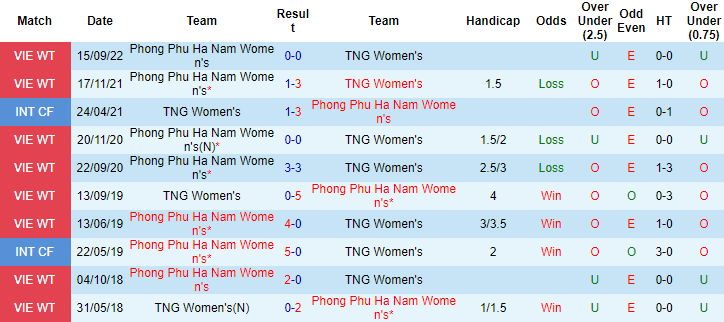 Nhận định, soi kèo nữ Thái Nguyên vs nữ PP Hà Nam, 15h30 ngày 17/10 - Ảnh 3