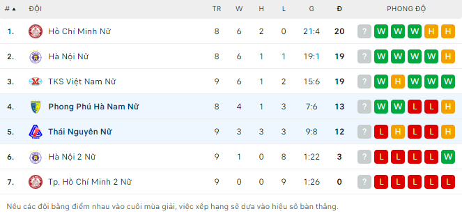 Nhận định, soi kèo nữ Thái Nguyên vs nữ PP Hà Nam, 15h30 ngày 17/10 - Ảnh 4