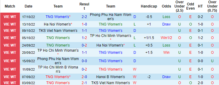 Nhận định, soi kèo nữ Thái Nguyên vs nữ TP.HCM 2, 15h30 ngày 21/10 - Ảnh 1