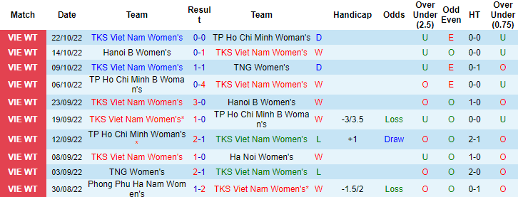 Nhận định, soi kèo nữ Than Khoáng sản vs nữ PP Hà Nam, 18h ngày 26/10 - Ảnh 1