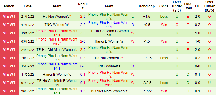 Nhận định, soi kèo nữ Than Khoáng sản vs nữ PP Hà Nam, 18h ngày 26/10 - Ảnh 2