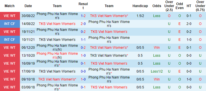 Nhận định, soi kèo nữ Than Khoáng sản vs nữ PP Hà Nam, 18h ngày 26/10 - Ảnh 3