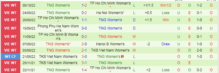 Nhận định, soi kèo nữ Than Khoáng sản vs nữ Thái Nguyên, 18h ngày 9/10 - Ảnh 2