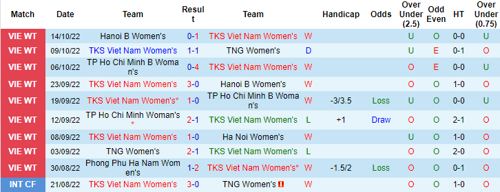 Nhận định, soi kèo nữ Than Khoáng sản vs nữ TP.HCM, 15h30 ngày 22/10 - Ảnh 1