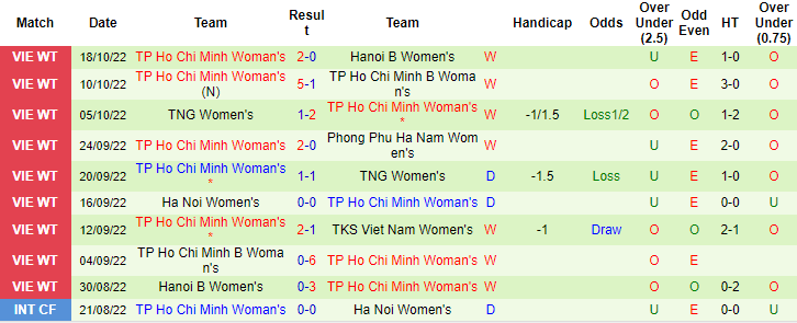 Nhận định, soi kèo nữ Than Khoáng sản vs nữ TP.HCM, 15h30 ngày 22/10 - Ảnh 2