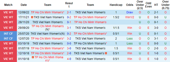 Nhận định, soi kèo nữ Than Khoáng sản vs nữ TP.HCM, 15h30 ngày 22/10 - Ảnh 3