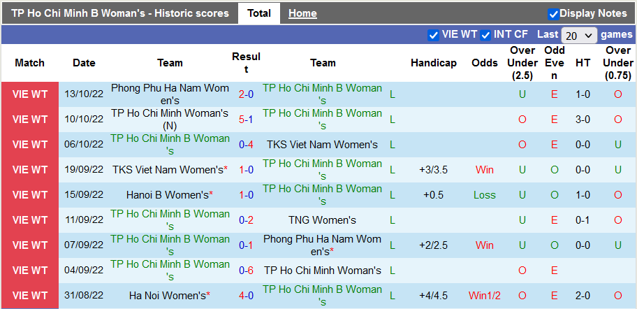 Nhận định, soi kèo nữ TP.HCM 2 vs nữ Hà Nội 1, 18h ngày 17/10 - Ảnh 1