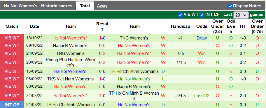 Nhận định, soi kèo nữ TP.HCM 2 vs nữ Hà Nội 1, 18h ngày 17/10 - Ảnh 2