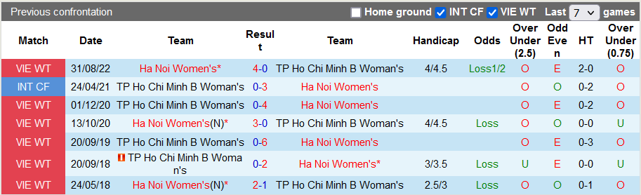 Nhận định, soi kèo nữ TP.HCM 2 vs nữ Hà Nội 1, 18h ngày 17/10 - Ảnh 3