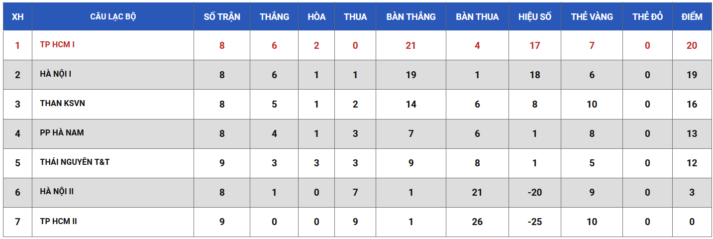 Nhận định, soi kèo nữ TP.HCM 2 vs nữ Hà Nội 1, 18h ngày 17/10 - Ảnh 4