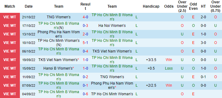 Nhận định, soi kèo nữ TP.HCM 2 vs nữ Hà Nội 2, 15h30 ngày 25/10 - Ảnh 1