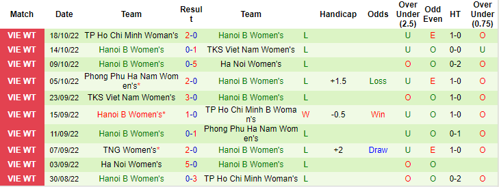 Nhận định, soi kèo nữ TP.HCM 2 vs nữ Hà Nội 2, 15h30 ngày 25/10 - Ảnh 2