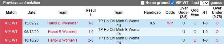 Nhận định, soi kèo nữ TP.HCM 2 vs nữ Hà Nội 2, 15h30 ngày 25/10 - Ảnh 3