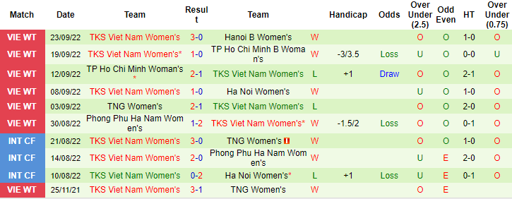 Nhận định, soi kèo nữ TP.HCM 2 vs nữ Than Khoáng sản, 15h30 ngày 6/10 - Ảnh 2