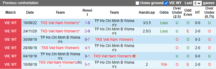 Nhận định, soi kèo nữ TP.HCM 2 vs nữ Than Khoáng sản, 15h30 ngày 6/10 - Ảnh 3