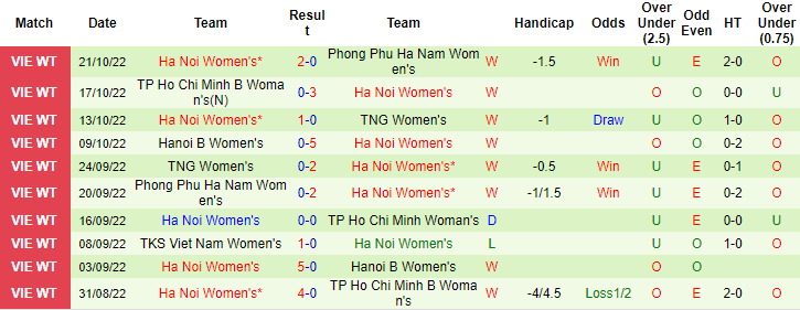 Nhận định, soi kèo nữ TP.HCM vs nữ Hà Nội, 15h30 ngày 26/10 - Ảnh 2