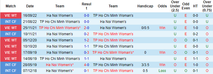 Nhận định, soi kèo nữ TP.HCM vs nữ Hà Nội, 15h30 ngày 26/10 - Ảnh 3