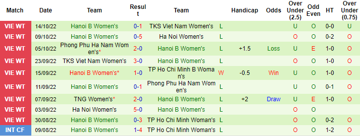 Nhận định, soi kèo nữ TP.HCM vs nữ Hà Nội 2, 15h30 ngày 18/10 - Ảnh 2