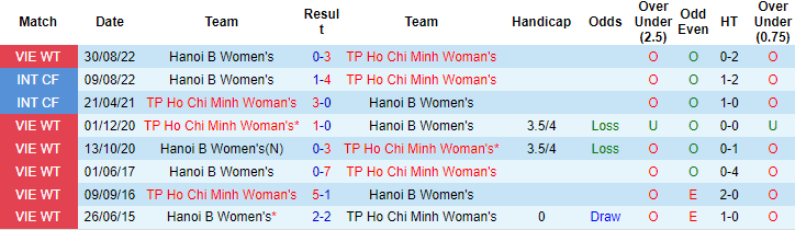 Nhận định, soi kèo nữ TP.HCM vs nữ Hà Nội 2, 15h30 ngày 18/10 - Ảnh 3