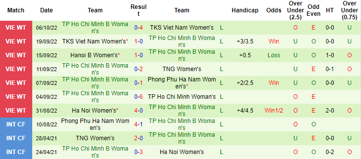 Nhận định, soi kèo nữ TPHCM 1 vs nữ TP.HCM 2, 15h30 ngày 10/10 - Ảnh 2