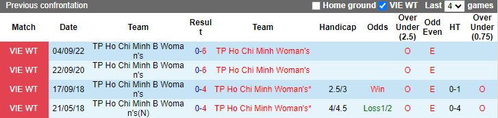 Nhận định, soi kèo nữ TPHCM 1 vs nữ TP.HCM 2, 15h30 ngày 10/10 - Ảnh 3